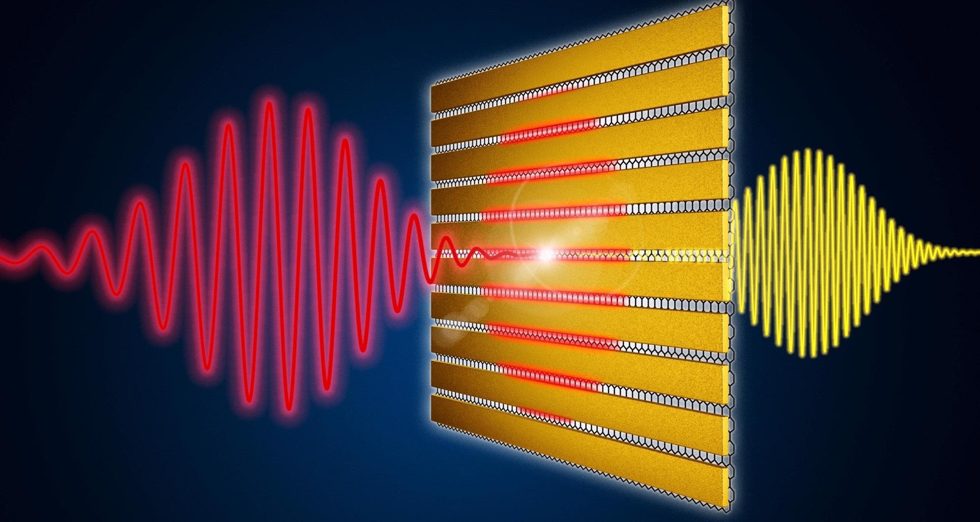 Гибридный материал на основе графена обеспечивает эффективное преобразование невидимого света Гибридный материал на основе графена обеспечивает эффективное преобразование невидимого света