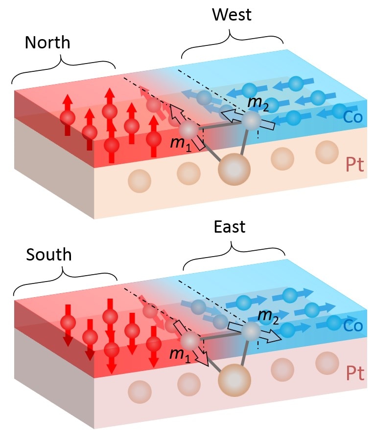 Исследователи открывают особый феномен магнетизма в нано диапазоне