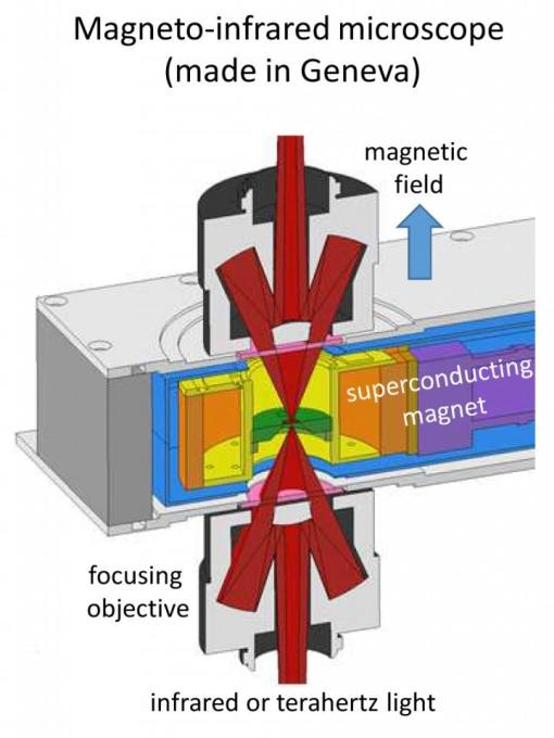 Исследователи подтверждают теорию мощного магнитооптического резонанса в графене