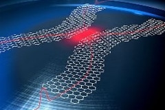 Исследователи разрабатывают надежный рецепт для поиска режимов высокой добротности в диэлектрической нанополости Исследователи разрабатывают надежный рецепт для поиска режимов высокой добротности в диэлектрической нанополости