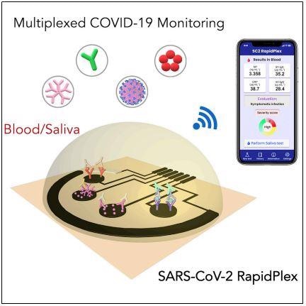 Как датчики графена могут помочь в сборе быстрых результатов тестов на COVID Как датчики графена могут помочь в сборе быстрых результатов тестов на COVID