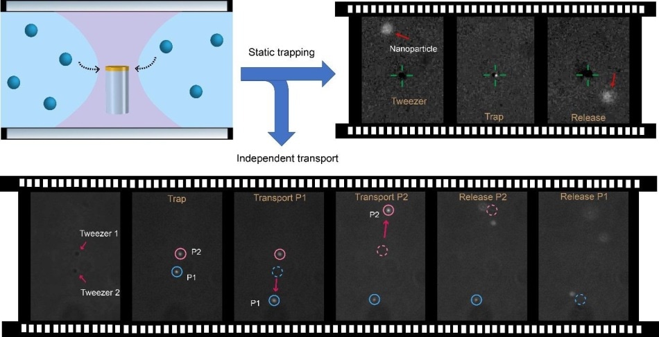 Коллоидные нанопинцеты - новый инструмент для усовершенствованной манипуляции с частицами