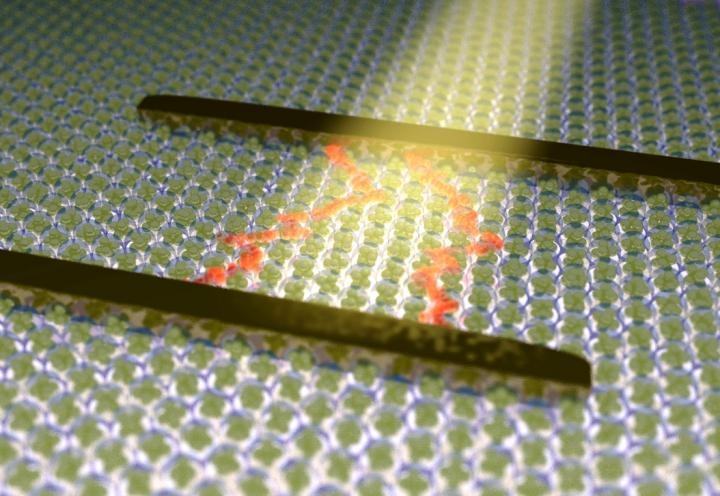 Команда Суонси-Гамбург обнаружила полупроводниковые свойства в металлических нанокластерах