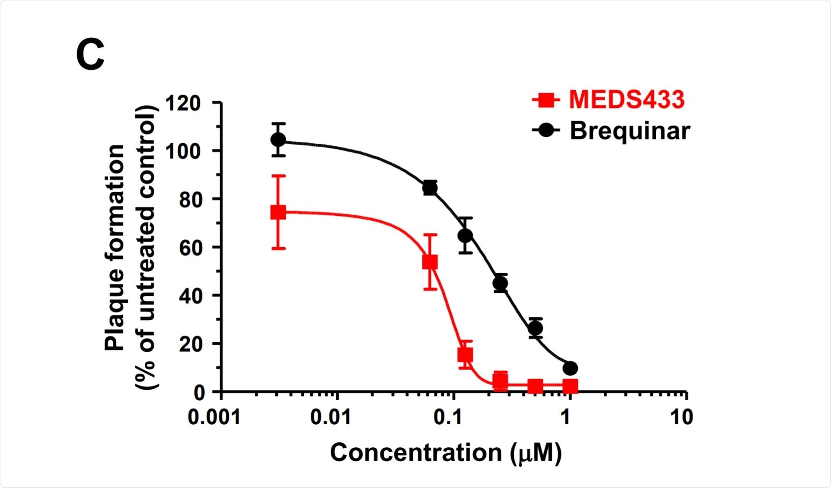 MEDS433 препятствует репликации SARS-CoV-2 MEDS433 препятствует репликации SARS-CoV-2