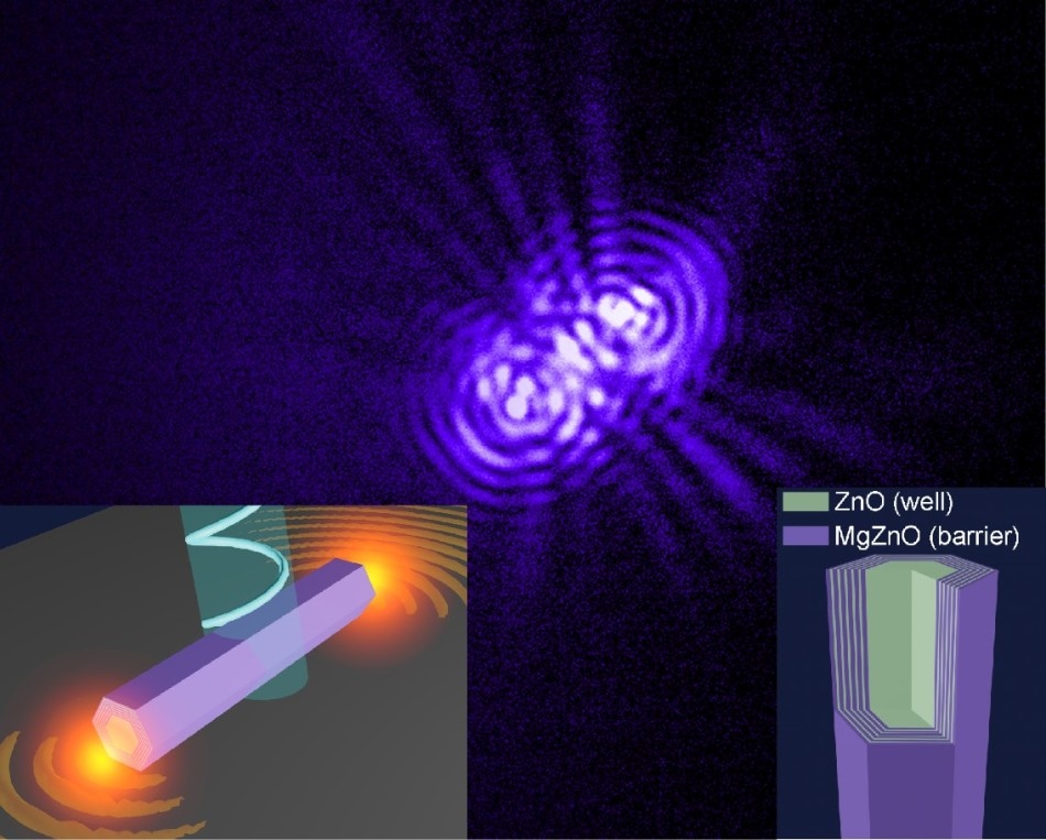 Недавно разработанный нано-лазер Polariton при комнатной температуре предлагает важнейший путь для соответствующих исследований