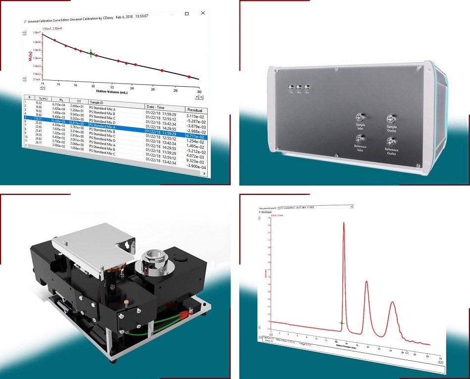 Оптимизированные инструменты для характеристики полимеров и определения размеров частиц Оптимизированные инструменты для характеристики полимеров и определения размеров частиц