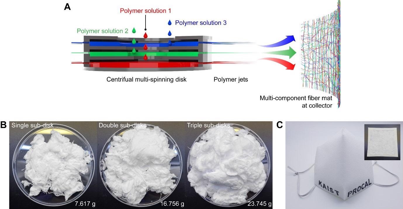 Центробежный мультиспиннинг для безопасного и экономичного производства высокоэффективных полимерных нановолокон Центробежный мультиспиннинг для безопасного и экономичного производства высокоэффективных полимерных нановолокон